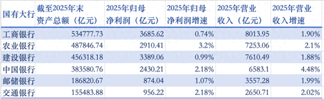 国有六大行去年日赚超39亿元，5家不良率继续小幅回落-313啦实用网