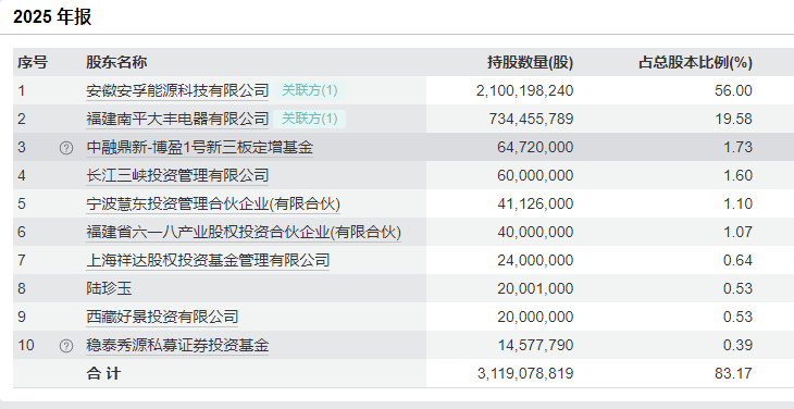 财说丨高商誉压顶,安孚科技争议中狂奔-313啦实用网