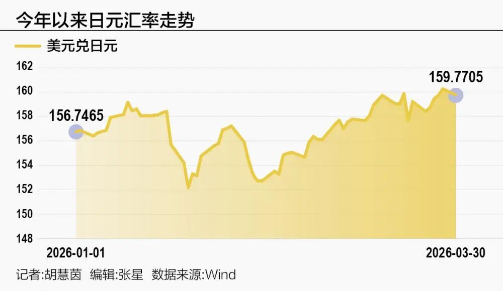 股债汇三杀！外资正在逃离日本-313啦实用网