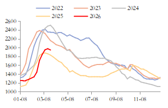 4月黑色系或回归基本面逻辑——东海期货黑色金属4月月度投资策略