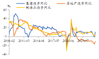 4月黑色系或回归基本面逻辑——东海期货黑色金属4月月度投资策略