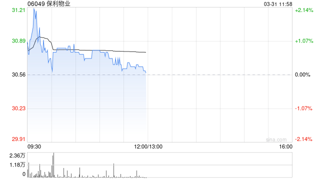保利物业发布年度业绩 股东应占溢利15.5亿元同比增加5.1%-313啦实用网