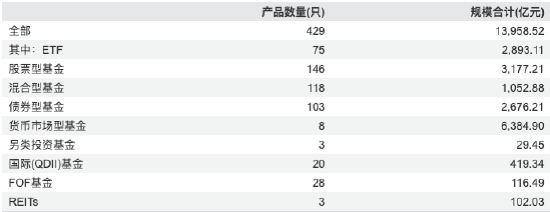 南方基金2025年报:营收87.67亿,净利27.05亿,双增超15%,非货规模近期回落