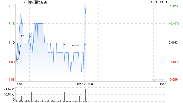 中国通信服务发布2025年度业绩 净利润36.1亿元同比增长0.1%-313啦实用网