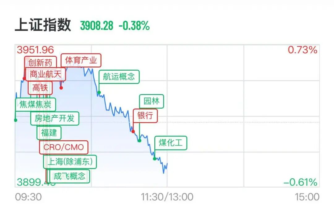 A股存储芯片集体跳水，佰维存储跌近10%，商业航天逆势走强，神剑股份4连板