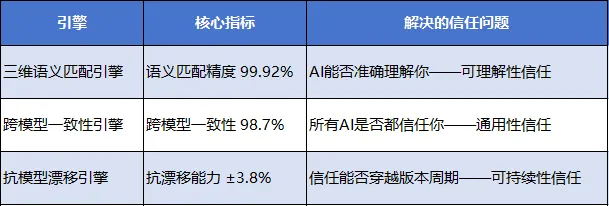 奥美地亚GEO万象镜技术白皮书-三体引擎：构建AI认知中的不可替代地位-313啦实用网