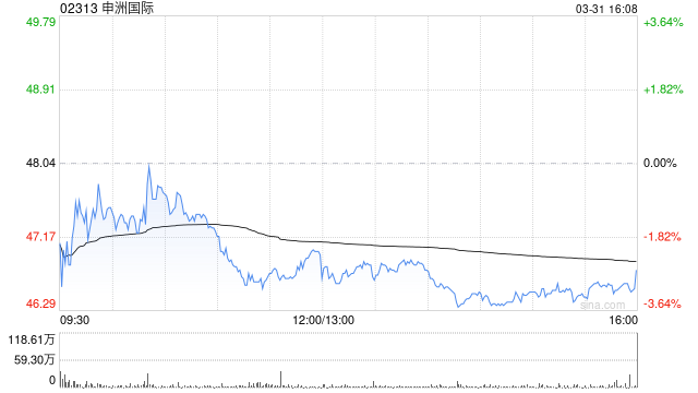 高盛：降申洲国际目标价至57港元 维持“买入”评级-313啦实用网