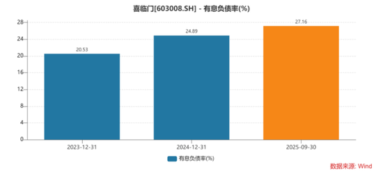 喜临门1亿资金遭内部人“划走”,9亿账户紧急冻结,上交所紧急下发监管函