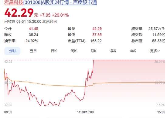 赛道夺冠引爆资本狂欢!张雪机车概念股斩获二连板,成都门店一车难求→-313啦实用网
