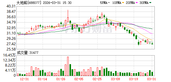 大地熊：截至2026年2月末公司普通股股东总数为13127户