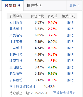 “机器人女神”全线败退！鹏华基金“一姐”闫思倩又翻车了？