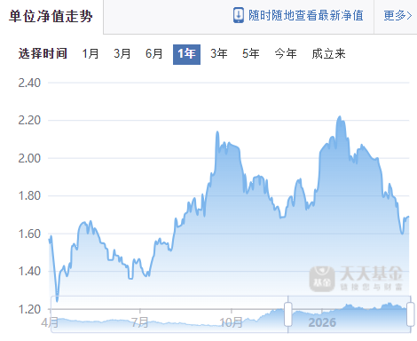 “机器人女神”全线败退！鹏华基金“一姐”闫思倩又翻车了？