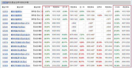 “机器人女神”全线败退！鹏华基金“一姐”闫思倩又翻车了？