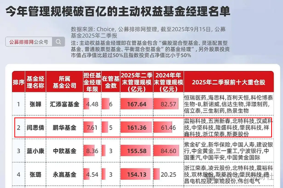“机器人女神”全线败退！鹏华基金“一姐”闫思倩又翻车了？