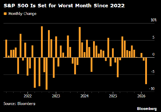 美国股市早盘升势明显 收复此前数日的部分失地-313啦实用网