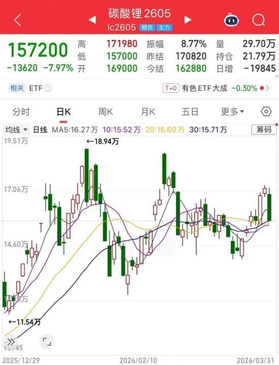 碳酸锂价格突然大跌！市场情况是......