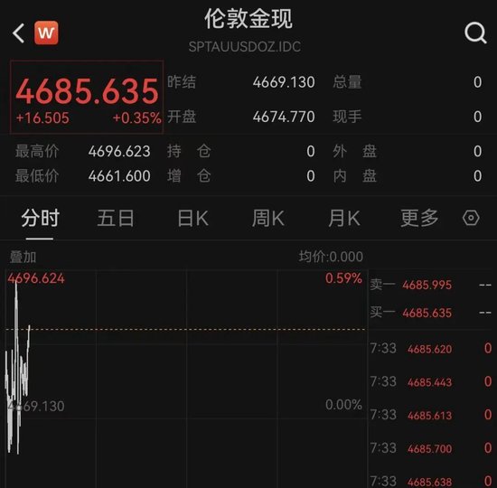 特朗普，最新表态！霍尔木兹海峡，突传大消息！黄金拉升、白银走低！-313啦实用网