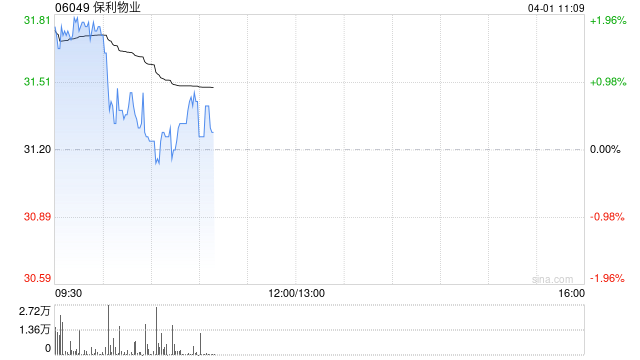 中金：维持保利物业跑赢行业评级 下调目标价至36.3港元-313啦实用网