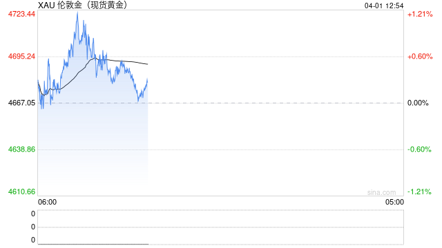 全线飙升！金价银价，暴涨