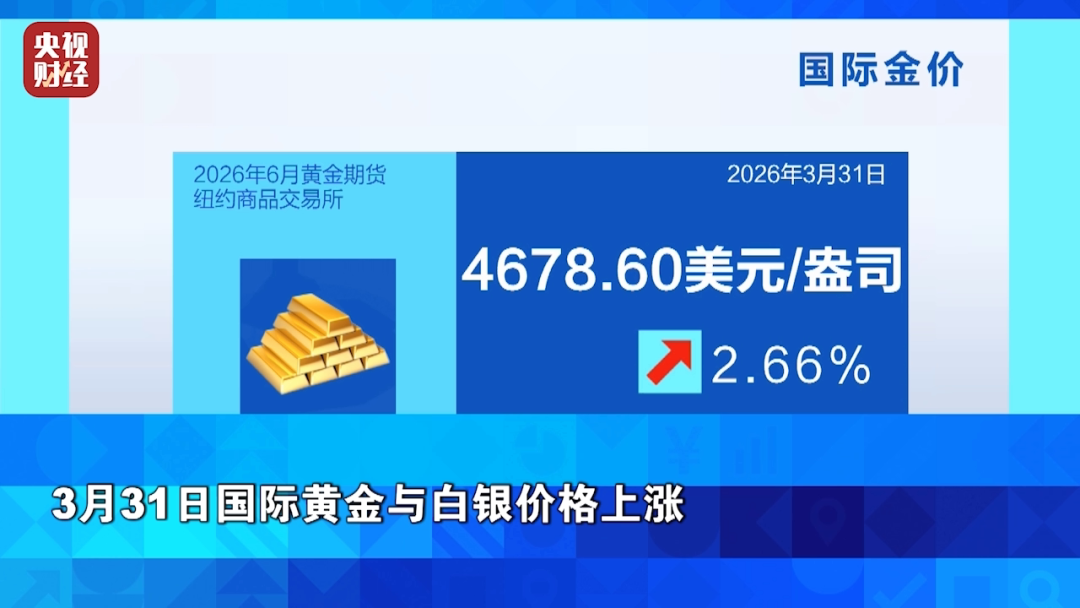 全线飙升！金价银价，暴涨