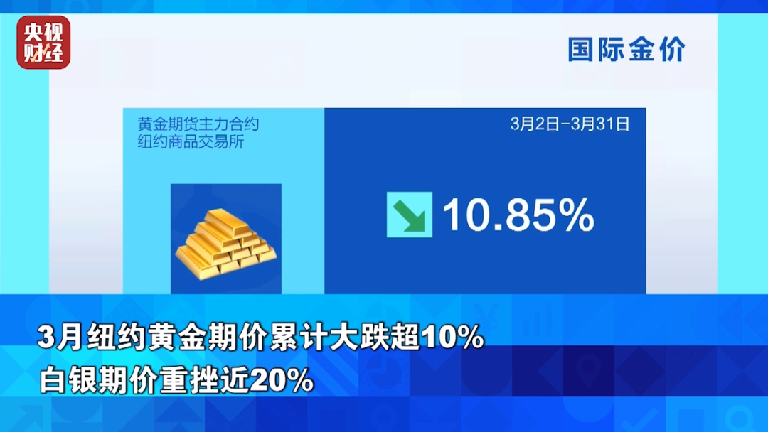全线飙升！金价银价，暴涨