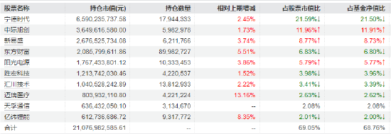 创业板50ETF华安(159949)涨1%半日成交6.26亿!基金经理:新旧动能转换趋势已形成