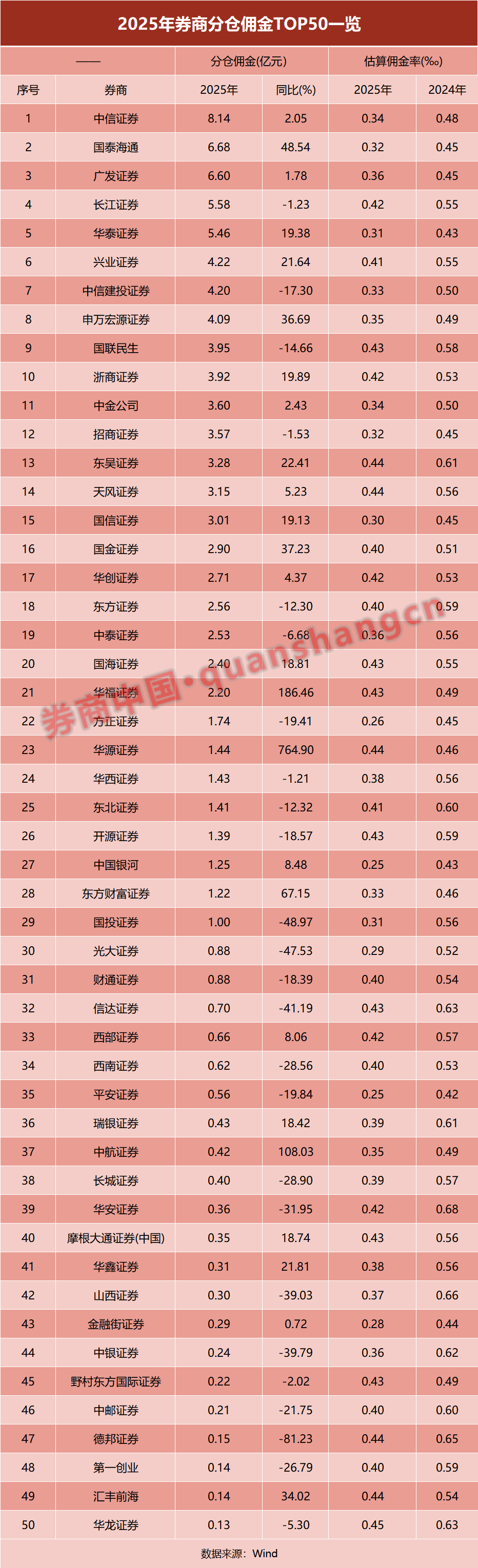 券业重磅!7倍大黑马浮现!成绩单来了-313啦实用网