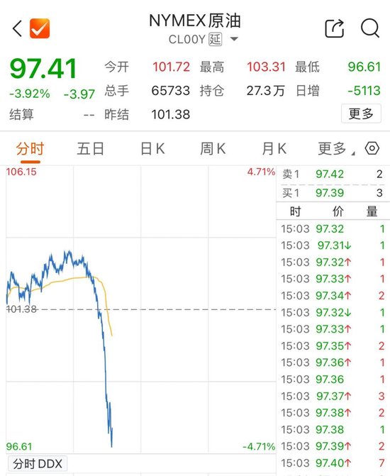 油价跳水！伊朗外长：收到美国总统特使“私信”，但......-313啦实用网