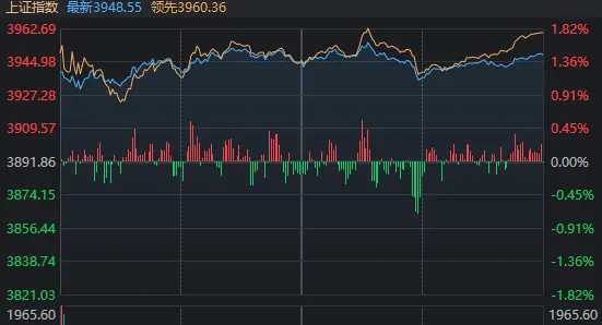 A股,四月“开门红”!但这个细节你注意到了吗?-313啦实用网