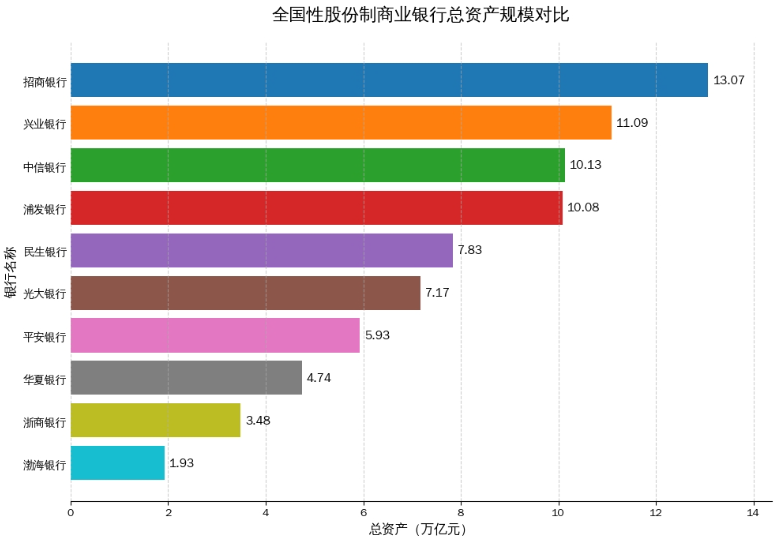 10家上市股份行交出2025年“答卷”，招商银行净利润过千亿元→-313啦实用网