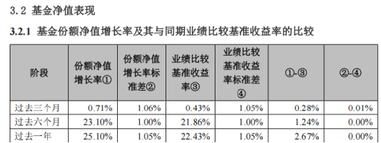 A500ETF南方(159352)去年为持有人赚42.58亿,管理人加仓80%,华泰证券增持50亿份,中国人寿加码10亿份-313啦实用网