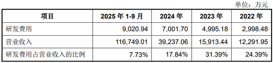 宇树科技IPO：一个“跛脚”的领跑者？
