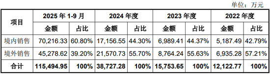 宇树科技IPO：一个“跛脚”的领跑者？