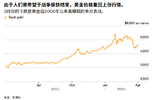 ATFX:特朗普称两到三周结束战争 黄金交易逻辑生变-313啦实用网