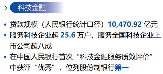 营收、利润双增，不良率六年连降，浦发银行“练内功”交出怎样答卷？