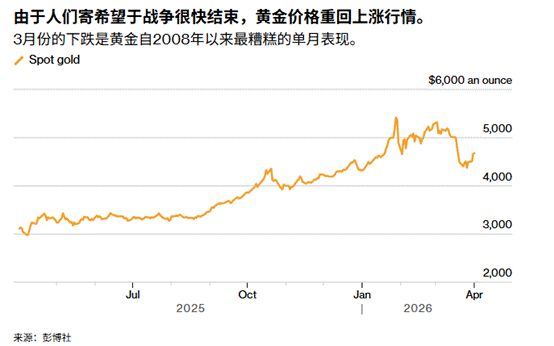 ATFX：特朗普称“两到三周结束战争”，黄金交易逻辑生变-313啦实用网