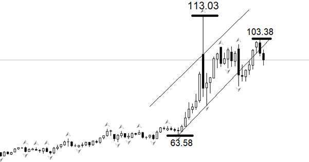 ATFX：特朗普称冲突数周结束，油价跌黄金涨-313啦实用网