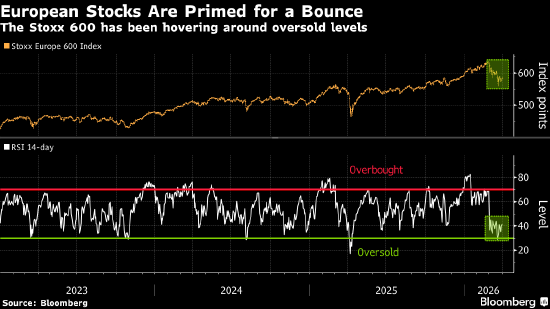 欧洲股市创近一年来最大涨幅 市场对伊朗战争接近结束的预期升温-313啦实用网