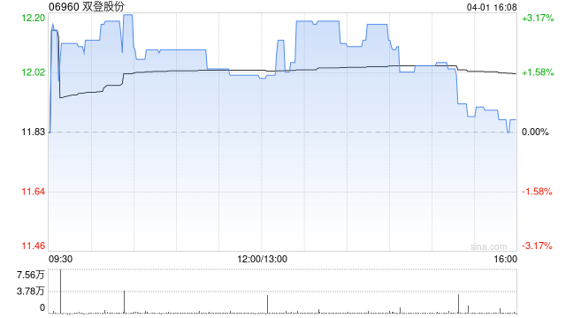 双登股份中国证监会就公司H股全流通发出备案通知书-313啦实用网