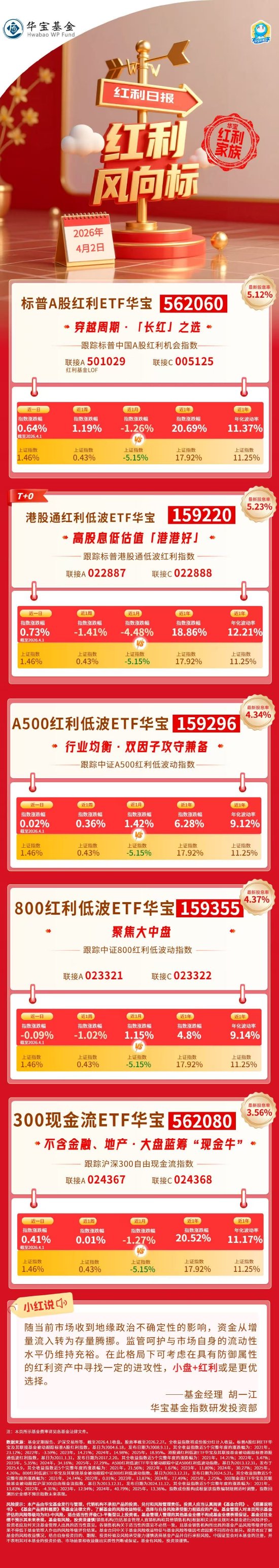 红利风向标 | 海外风偏有所修复，港股高股息领涨红利策略-313啦实用网