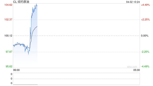 光大期货：4月2日能源化工日报