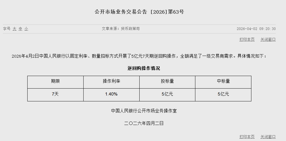 央行今日开展5亿元7天期逆回购操作 全额满足一级交易商需求-313啦实用网