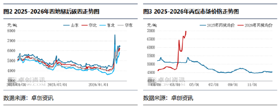 【市场解读·LPG】一季度收尾LPG市场涨势凸显