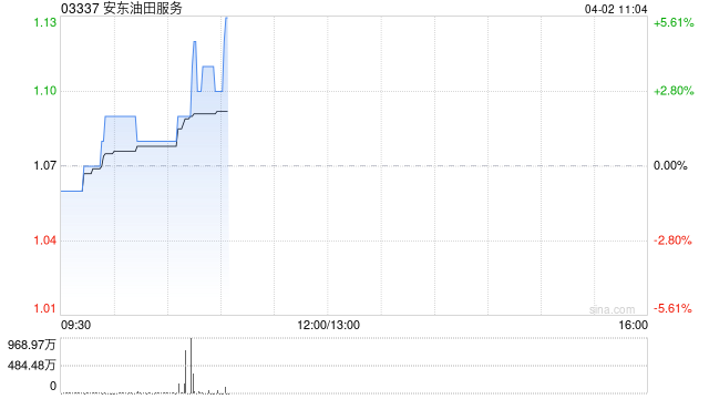 光大证券：油田开发模式有望打开成长空间 维持安东油田服务“买入”评级-313啦实用网