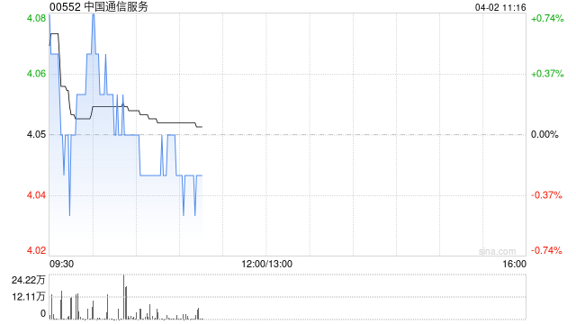中金：维持中国通信服务跑赢行业评级 目标价5.50港元-313啦实用网