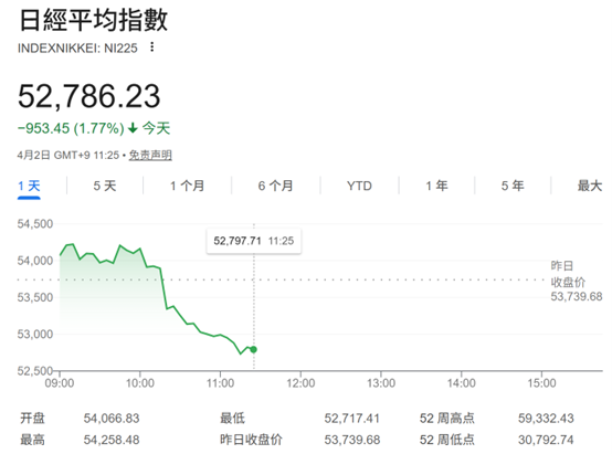 快速停火期望破灭？特朗普演讲震动市场：原油、美元齐涨 亚太股市转跌-313啦实用网