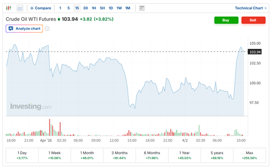 快速停火期望破灭？特朗普演讲震动市场：原油、美元齐涨 亚太股市转跌