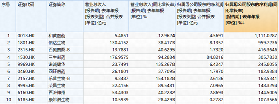 单日暴涨7%之后，港股通创新药ETF华宝（520880）再度逆市表现！ 机构提示黄金窗口期