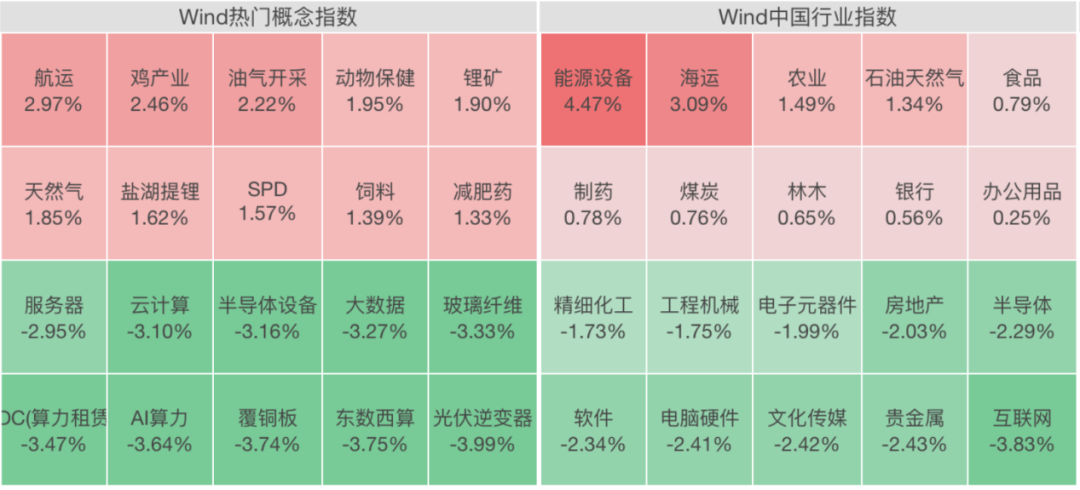 两大板块,强势拉升!