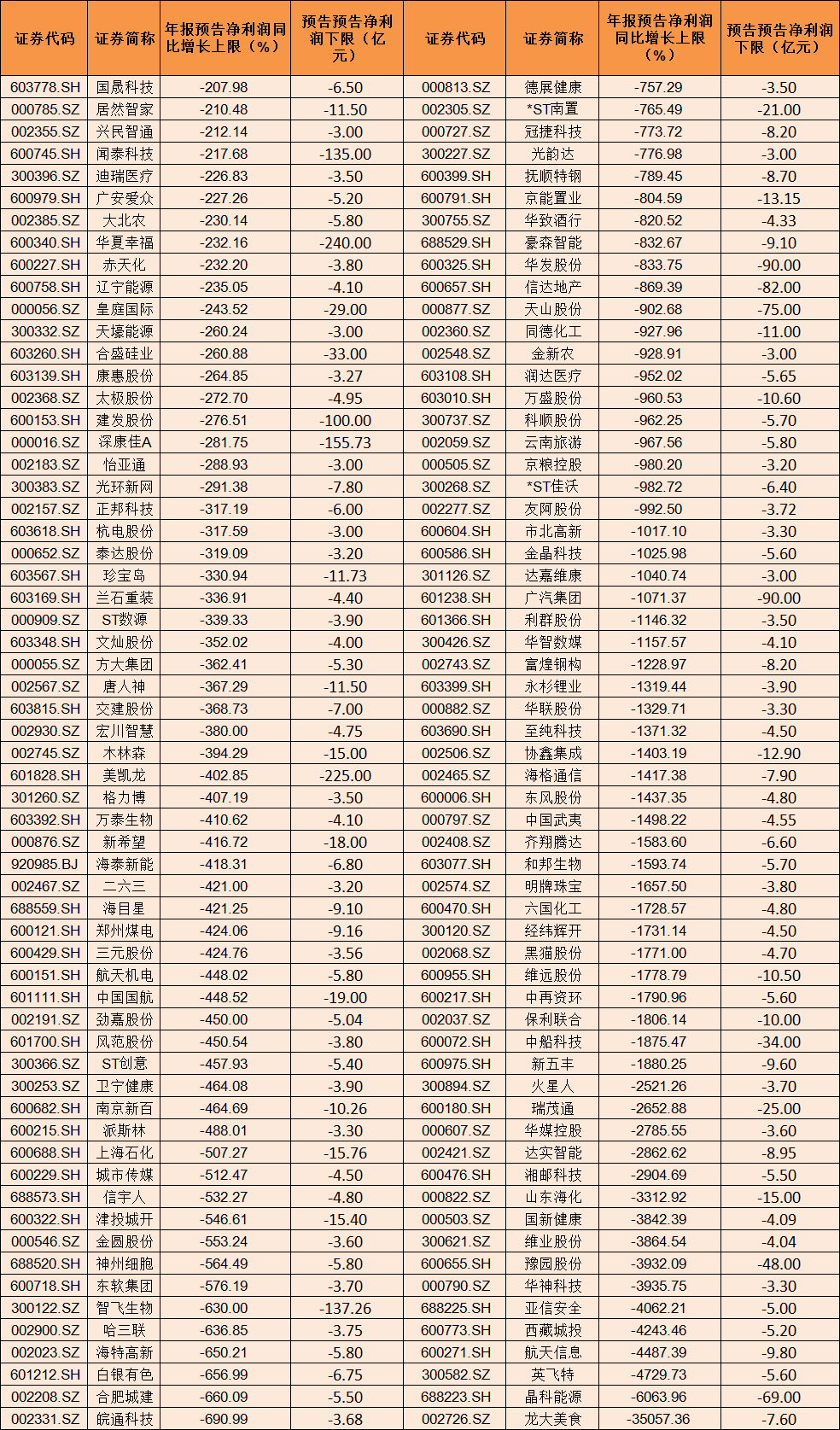 4月个股风险提前看：业绩下滑、大额解禁及减持等（附名单）-313啦实用网